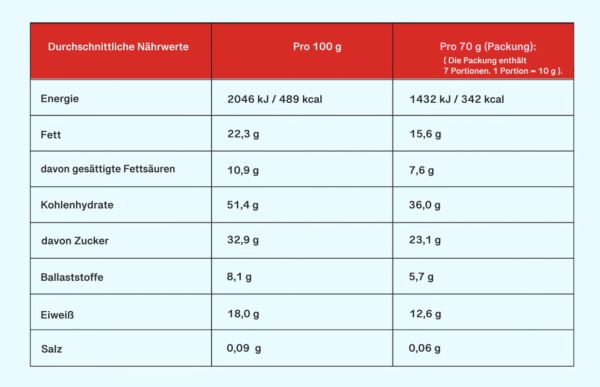 Bildschirmfoto 2025-07-24 um 23.33.05 Datra – Kokos Energy Bites – Mit Kokos, Mandeln & Medjool-Datteln.