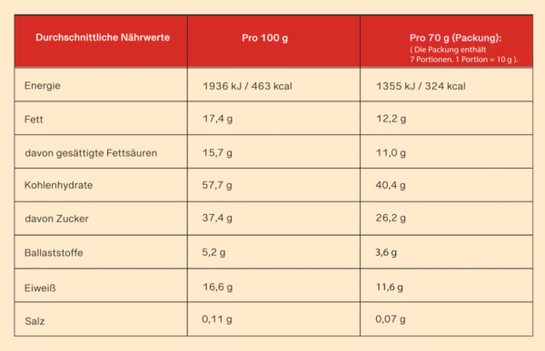 Datra – Zimt Energy Bites – Mit Zimt, Mandeln & Medjool-Datteln.