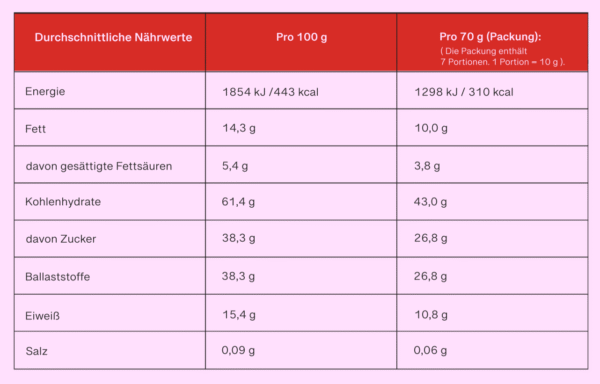 Bildschirmfoto 2025-07-24 um 23.34.30 Datra – Erdbeere Energy Bites – Mit Erdbeeren, Medjool-Datteln & Cashew.