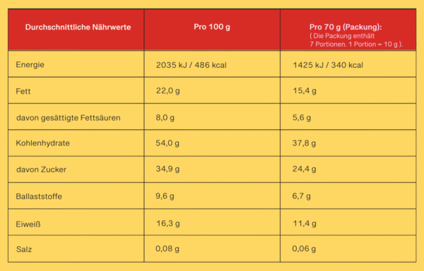 Datra - Erdnuss Protein Bites - Mit Erdnüssen, Medjool-Datteln.